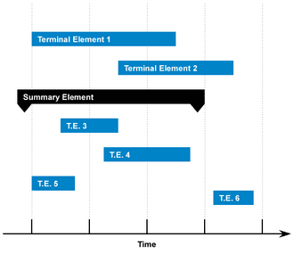 Diagrama de Gantt