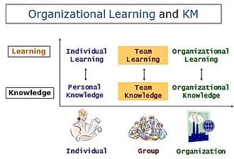 Gestion del Conocimiento