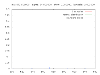Monte Carlo Simulation